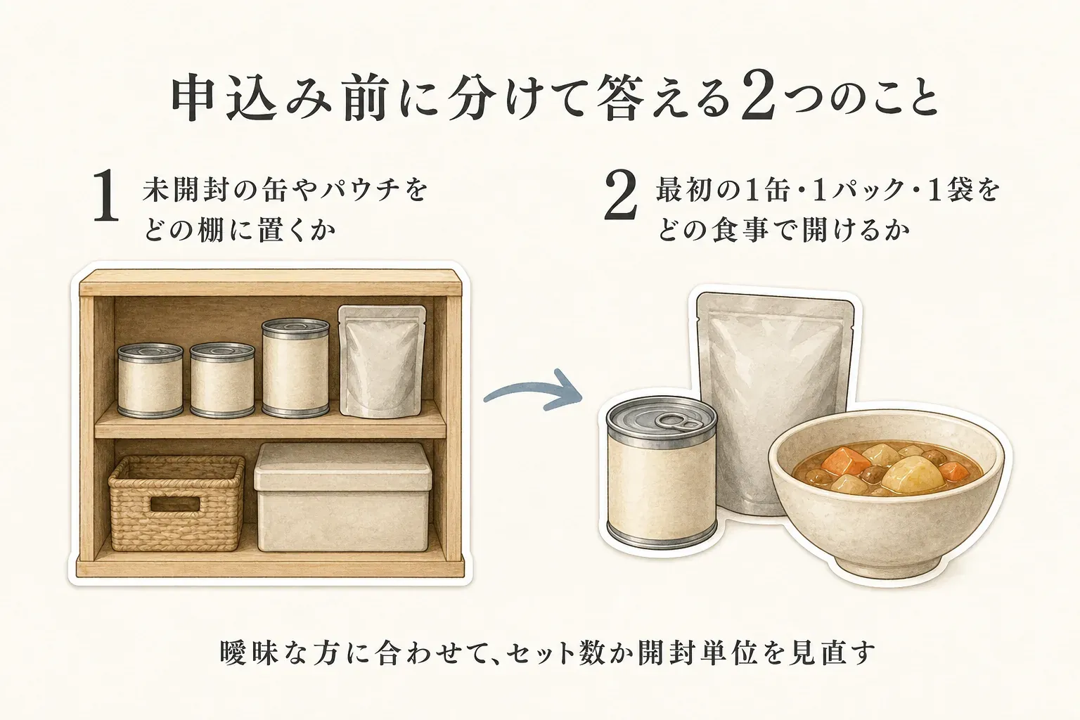 常温レトルト・缶詰を申し込む前に分けて答える2つの確認事項。未開封の缶やパウチをどの棚に置くか、最初の1缶・1パック・1袋をどの食事で開けるかを確認し、曖昧な方に応じてセット数または開封単位を見直す