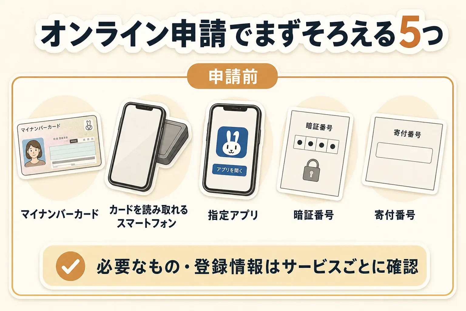 ワンストップ特例のオンライン申請前に用意する5点。マイナンバーカード、カードを読み取れるスマートフォン、指定アプリ、暗証番号、寄付番号を準備し、寄付先自治体の案内と照らして確認する